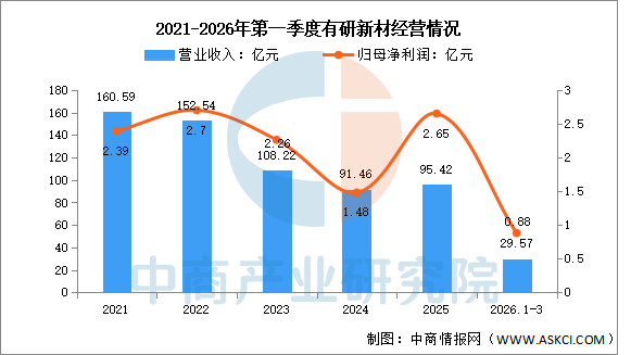数据来源：中商产业研究院整理