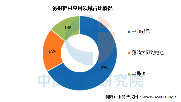数据来源：中商产业研究院整理
