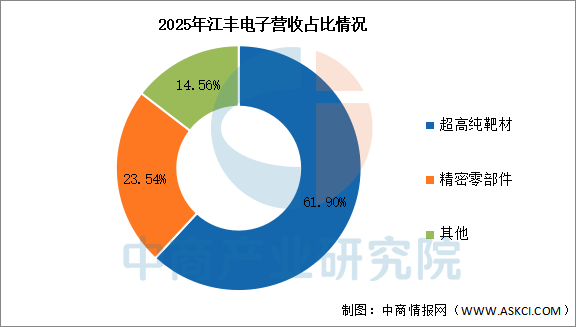 数据来源：中商产业研究院整理