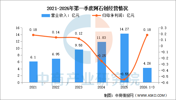 数据来源：中商产业研究院整理