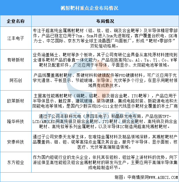 资料来源：中商产业研究院整理