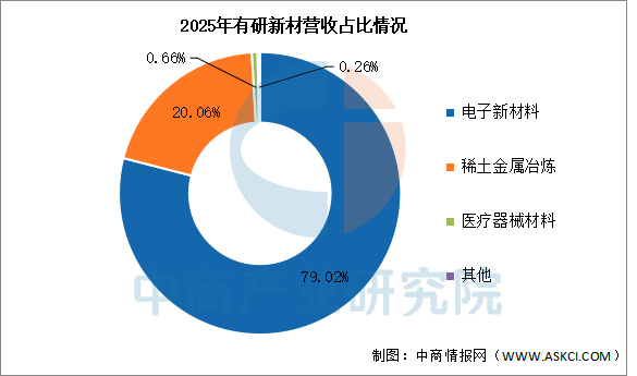 数据来源：中商产业研究院整理