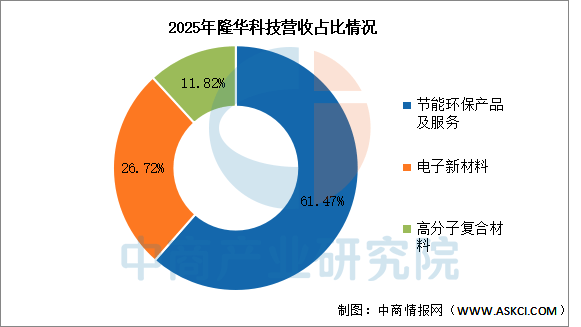 数据来源：中商产业研究院整理