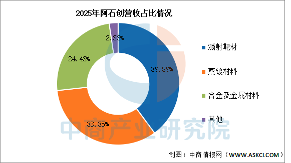 数据来源：中商产业研究院整理