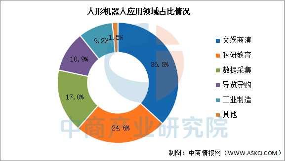 Fuente de datos: IDC, Recopilación del Instituto de Investigación de la Industria Comercial de China