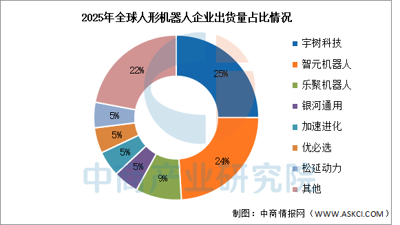 Fuente de datos: Recopilación del Instituto de Investigación de la Industria Comercial de China