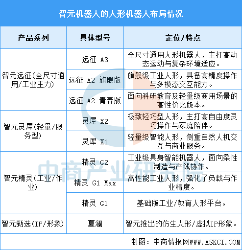 Fuente de datos: Recopilación del Instituto de Investigación de la Industria Comercial de China