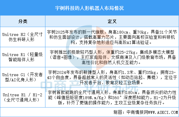 Fuente de datos: Recopilación del Instituto de Investigación de la Industria Comercial de China