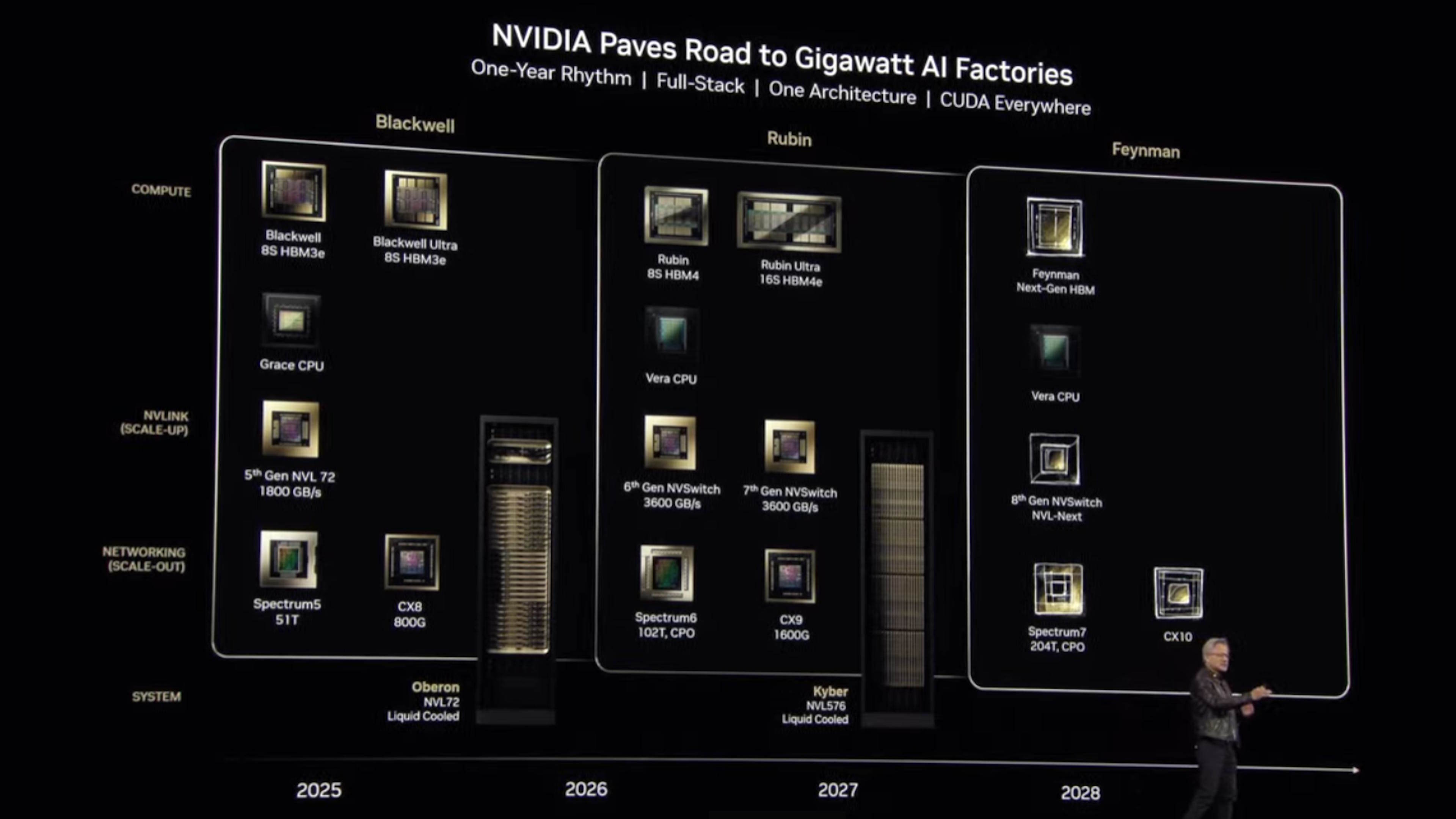 Nvidias Data-Center-GPU-Roadmap 2025 mit Rubin und Rubin Ultra