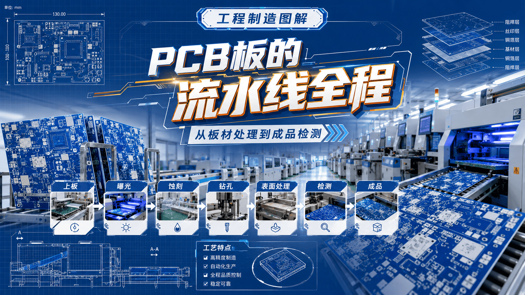 PCB板的流水线全程#pcb #线路板 #流水线 #抖音前沿科技首发计划 @抖音科技
