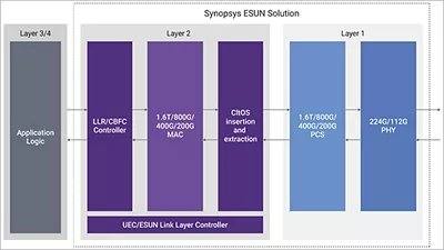 SNPS-131300-ESUN-Launch-Blog-Image