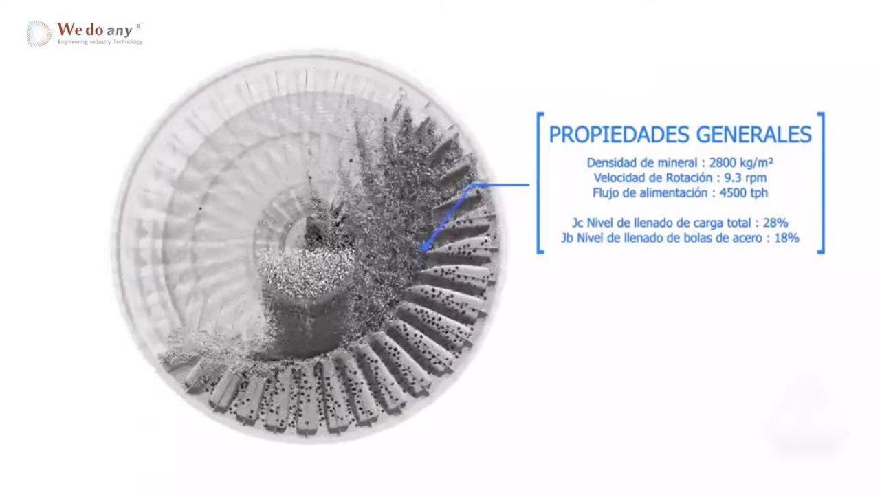 Secuencia de cambio revestimientos  MOLINO SAG #mineria #ingenieria #mantenimiento #industria #viral