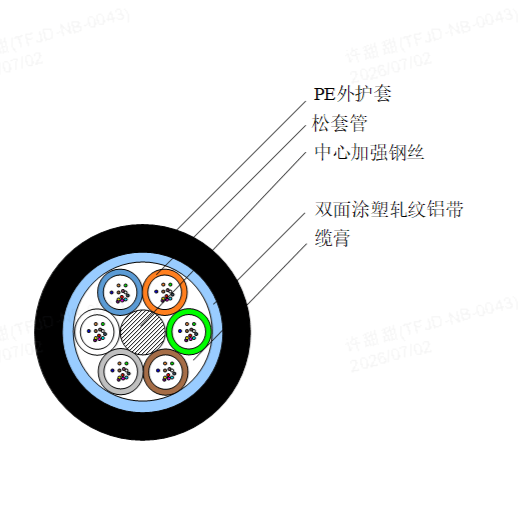 松套层绞式A护套光缆GYTA-4~288