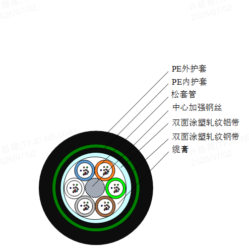 松套层绞式直埋光缆GYTA53