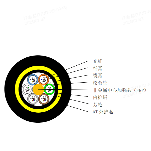 全介质自承式光缆