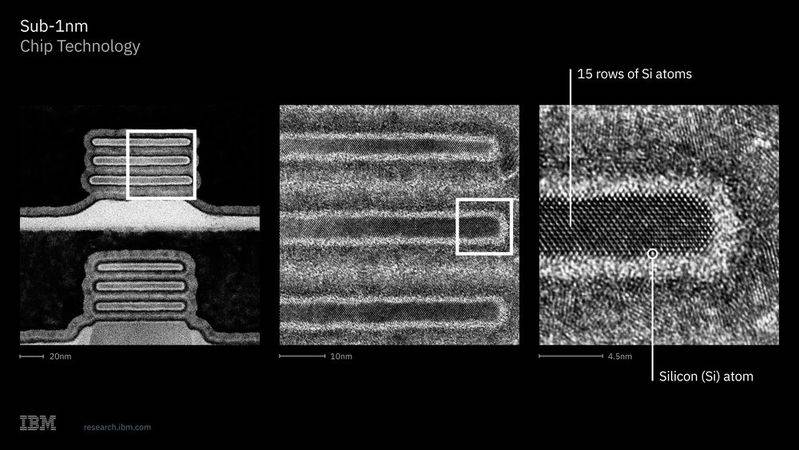 Cross-sectional image of a fabricated Nanostack transistor, magnified three times. The right image shows the silicon channel thickness at just 15 atomic layers. (Image source: IBM)