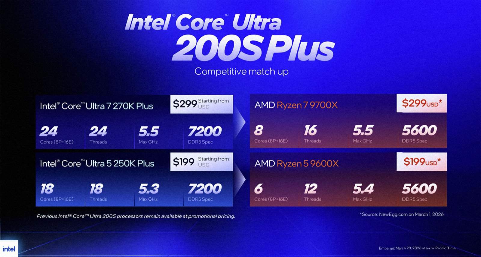 Prix précédents de la série Intel Core Ultra 200S Plus. © Intel