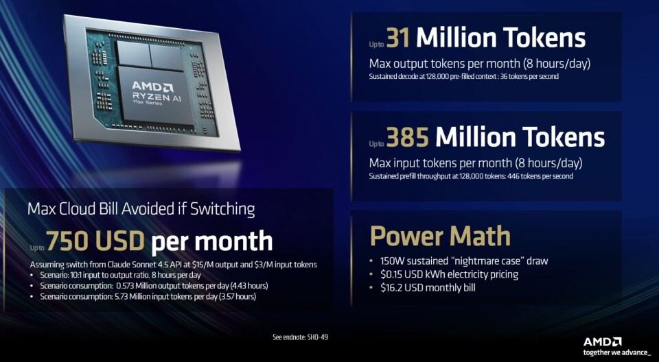 AMD behauptet, dass sein Ryzen AI Halo Entwicklern durch die Verwendung lokaler Modelle für Vibe-Coding anstelle von Cloud-APIs monatlich bis zu 750 US-Dollar einsparen kann.
