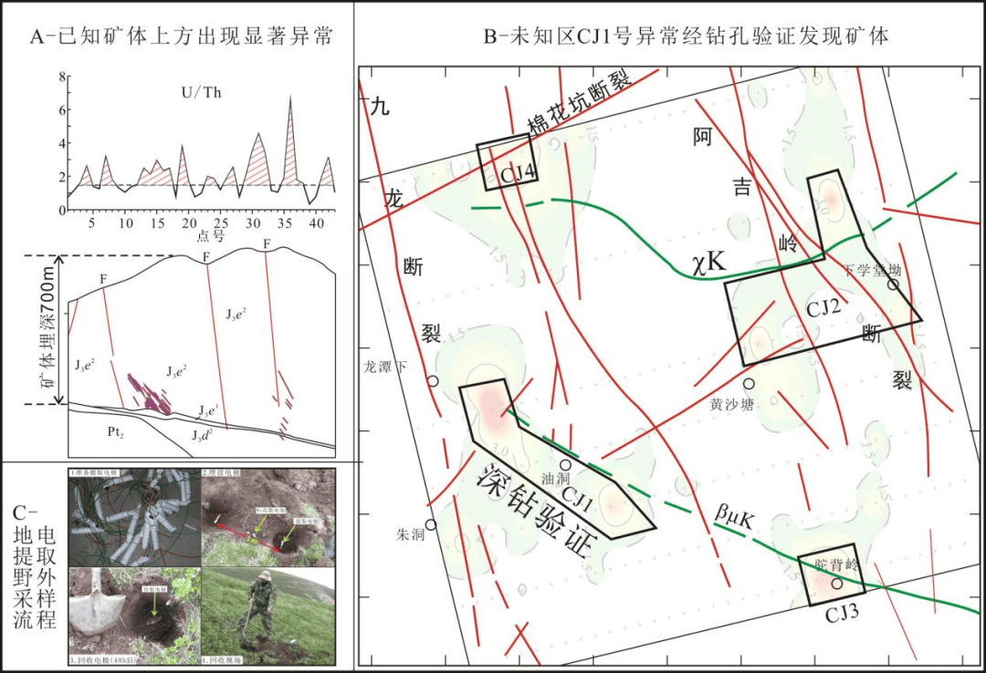 Diagrama esquemático del efecto de exploración geoelectroquímica en yacimientos hidrotermales de uranio del sur de China, proporcionado por la Facultad de Ciencias de la Tierra de la Universidad de Tecnología de Guilin
