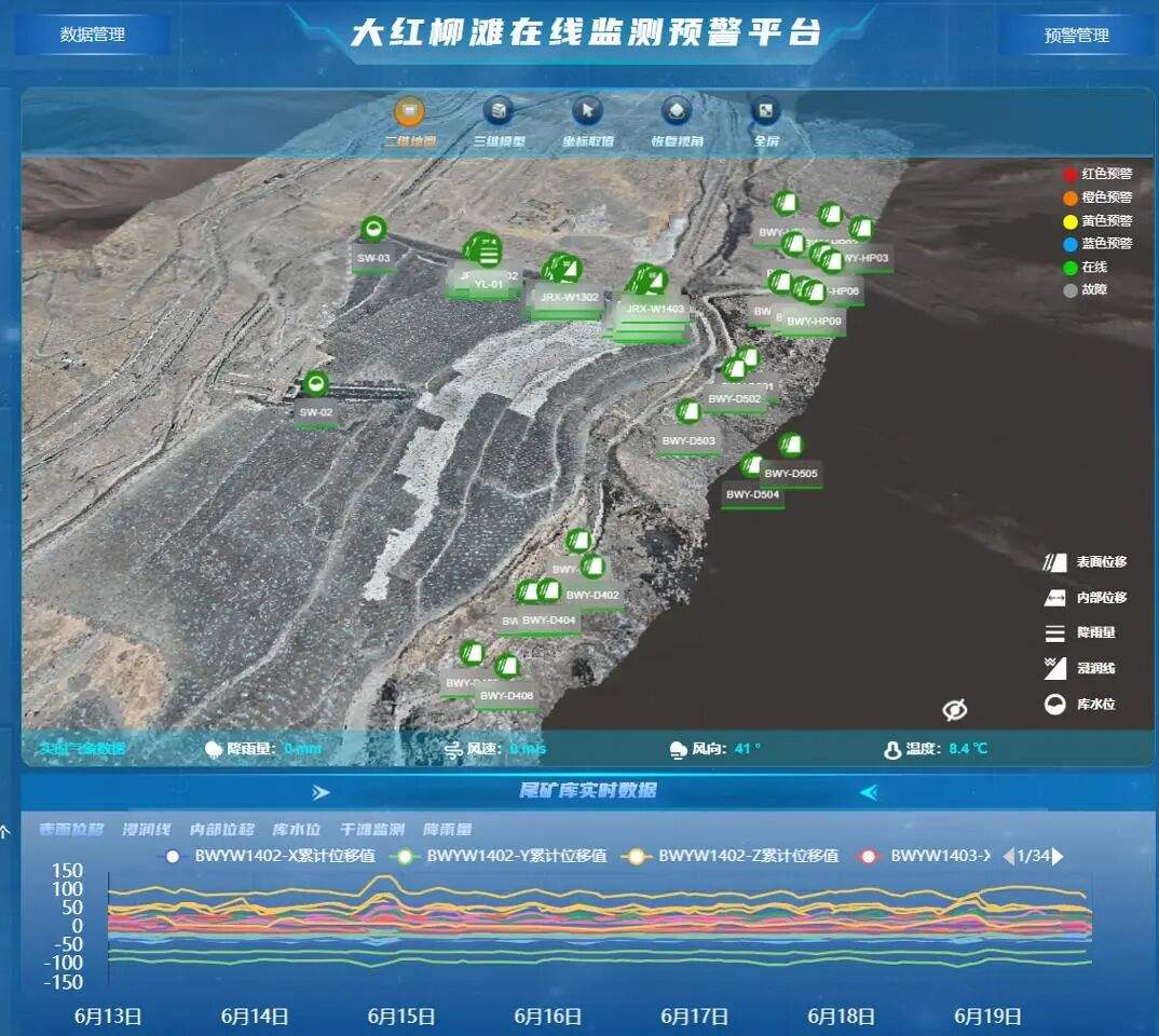 Image en temps réel de la plateforme d'alerte en ligne