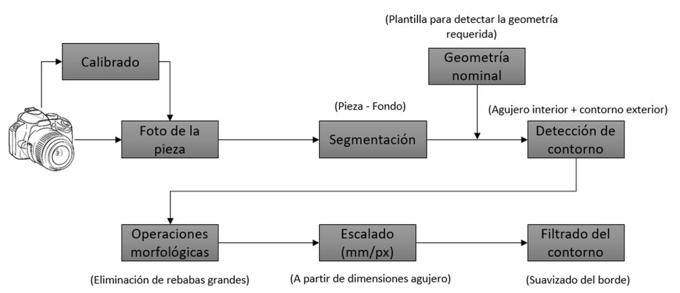 Figure 5. Stages of image processing