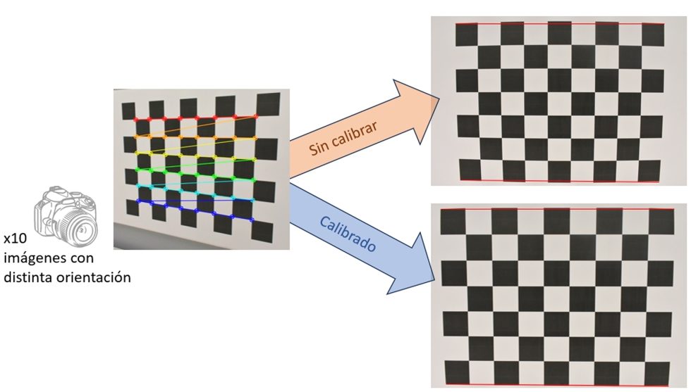 Figure 8. Panels with patterns for the calibration process