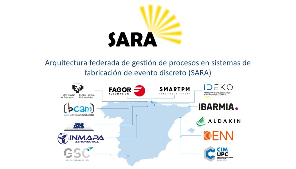Figure 1. SARA project partners