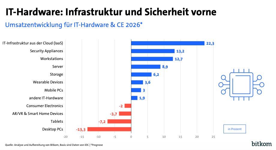IT Hardware: Infrastructure and Security Lead