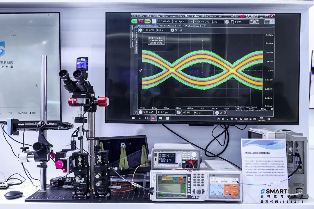 Abbildung: Echtzeit-Augenmuster der MicroLED-Einzelkanal-Übertragungsrate von 3 Gbps