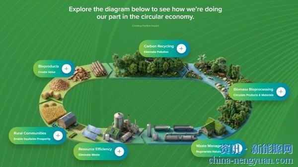 Amazon invests in GranBio to advance SAF production from forestry and construction waste