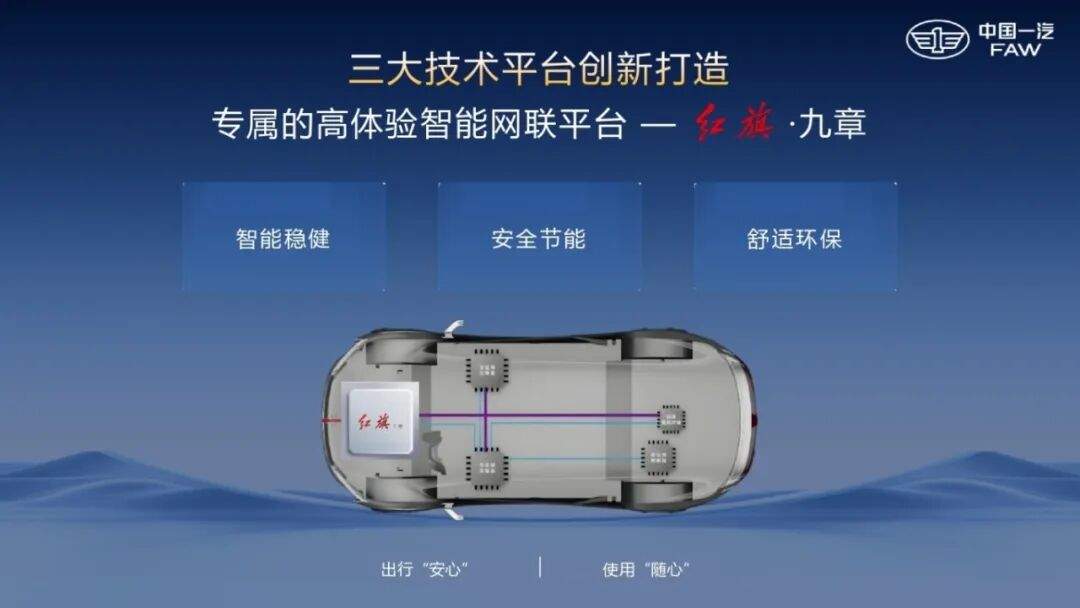 « Plateforme intelligente « Hongqi · Jiuzhang » »