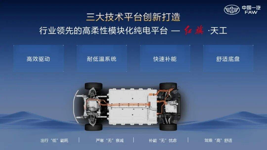 « Plateforme purement électrique « Hongqi · Tiangong » »