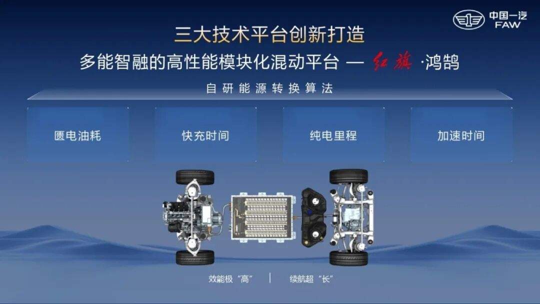 « Plateforme hybride « Hongqi · Honghu » »