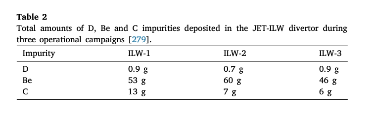Total amounts of deuterium (D), beryllium (Be), and carbon (C) impurities deposited in the JET-ILW divertor during three operational campaigns
