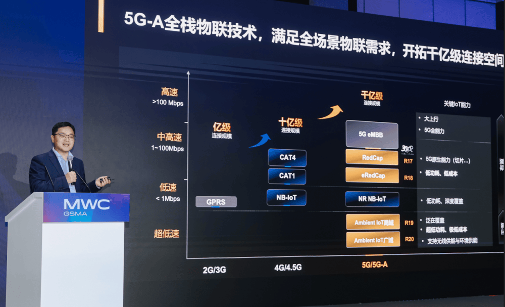 Huawei-Präsentation zur dritten Engine