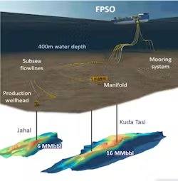 Schematische Darstellung der Infrastruktur zur Erschließung von Offshore-Öl- und Gasfeldern