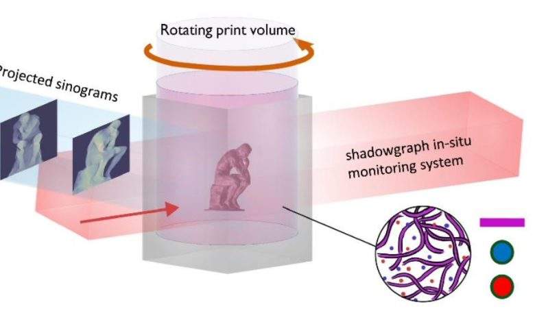 Forscher aus Nottingham und Berkeley unterdrücken Überhärtungsfehler beim Volumen-3D-Druck
