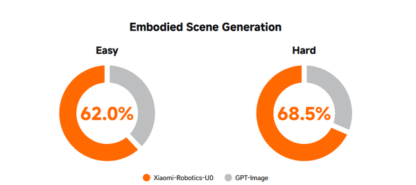 ▲Vergleich der Gesamteffekte der Szenengenerierung (Quelle: Xiaomi Technology)