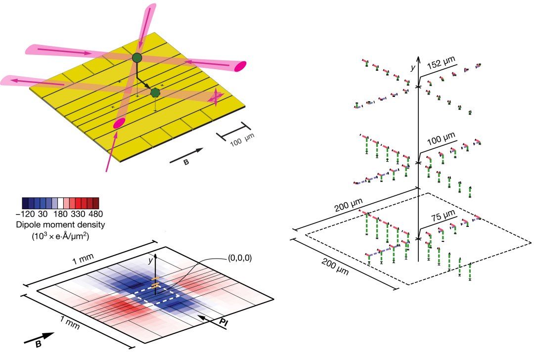Atomic 3D Scanner Maps Chip Electromagnetic Fields