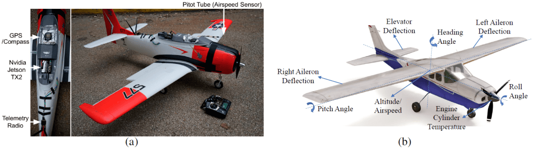 Figura 3 Fotos reais dos drones de asa fixa correspondentes aos dois conjuntos de dados. (a) Drone do conjunto de dados ALFA, (b) Drone do conjunto de dados autocoletado