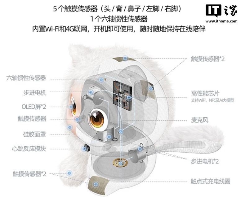 Nubia AI pet robot iMoochi launched, 1,699 yuan
