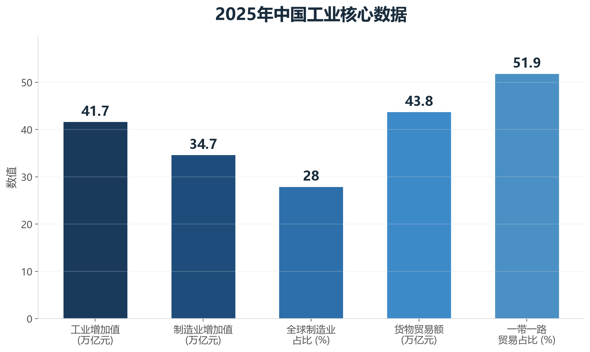 2025年中国工业核心数据概览