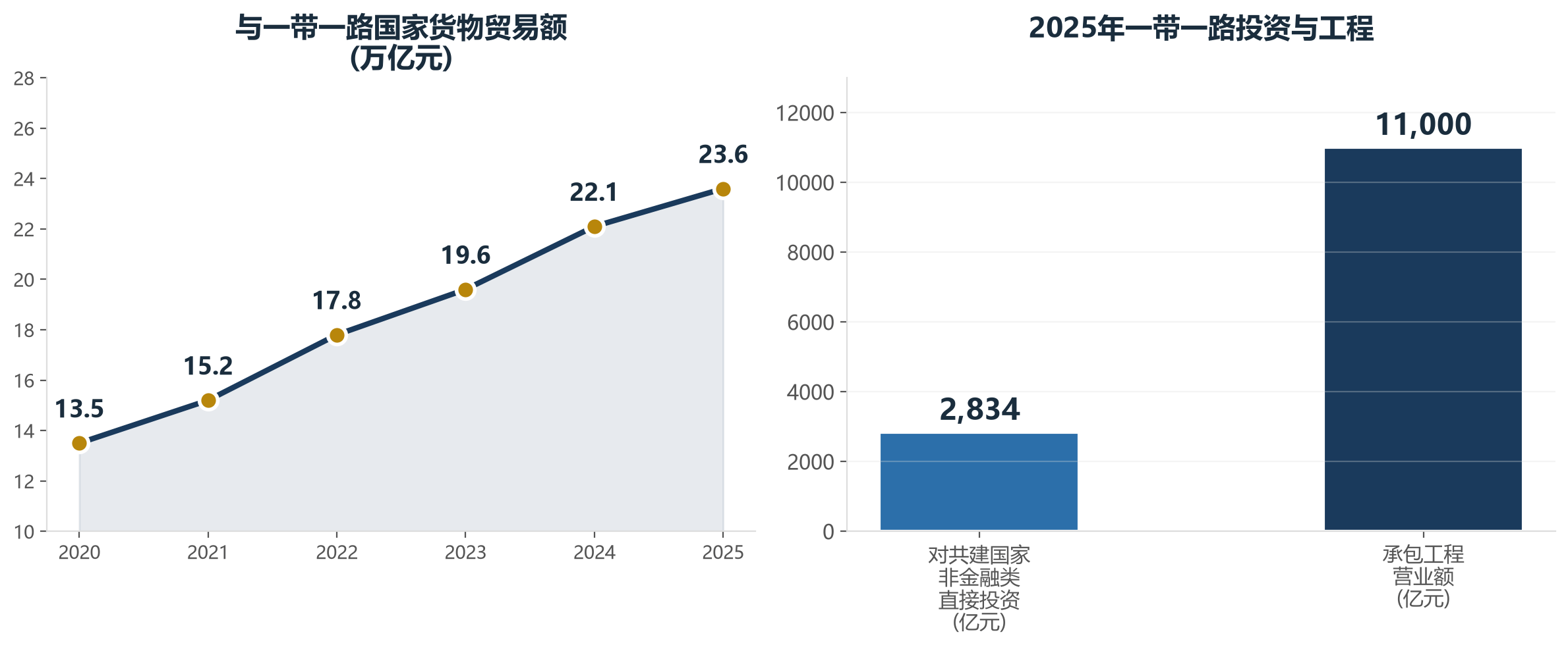 2025年"一带一路"经贸合作核心数据