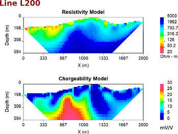 Figures 2-7 – Inversions de chargeabilité et de résistivité des lignes 0, 200, 400, 600, 800 et 1000