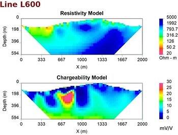 Figures 2-7 – Inversions de chargeabilité et de résistivité des lignes 0, 200, 400, 600, 800 et 1000
