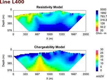 Figures 2-7 – Inversions de chargeabilité et de résistivité des lignes 0, 200, 400, 600, 800 et 1000