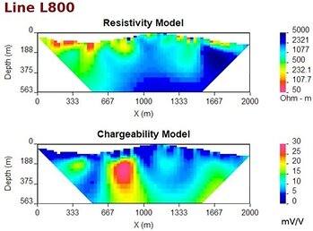 Figures 2-7 – Inversions de chargeabilité et de résistivité des lignes 0, 200, 400, 600, 800 et 1000