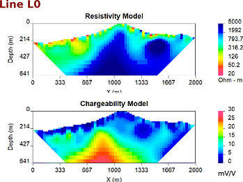 Figures 2-7 – Inversions de chargeabilité et de résistivité des lignes 0, 200, 400, 600, 800 et 1000