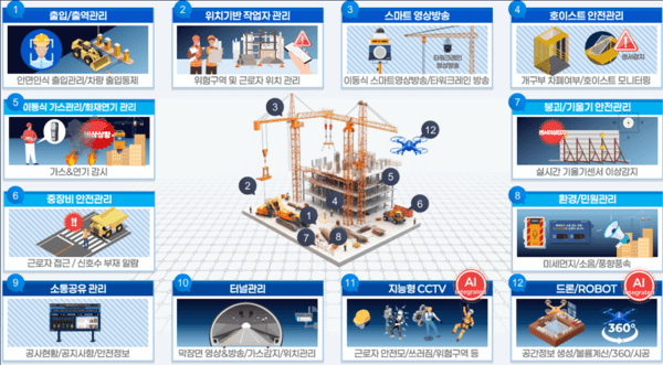 Smart construction safety platform. [Photo = IT One (아이티원)]