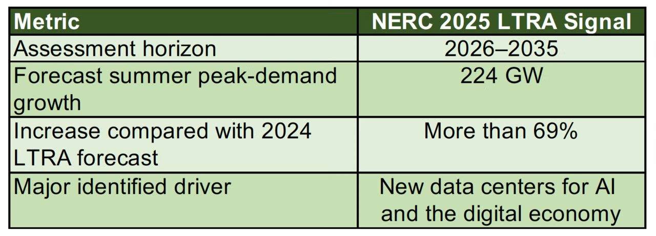 NERC-LTRA-data